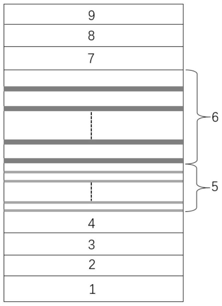 Preparation method of InGaN/GaN multi-quantum well-based red light LED structure