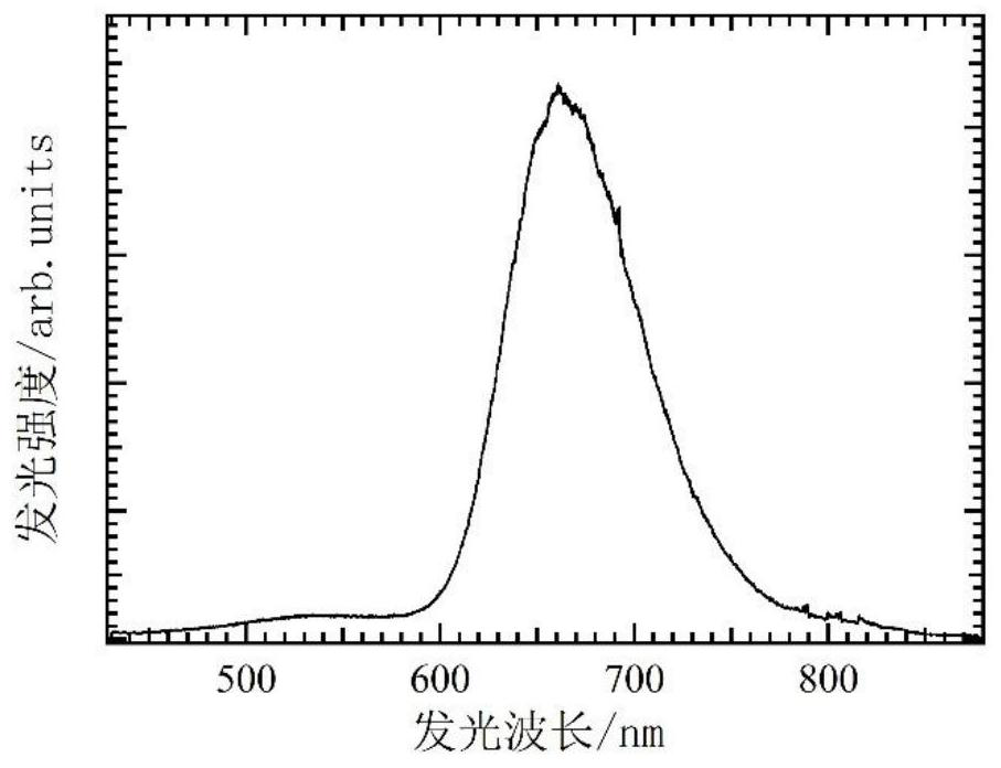 Preparation method of InGaN/GaN multi-quantum well-based red light LED structure