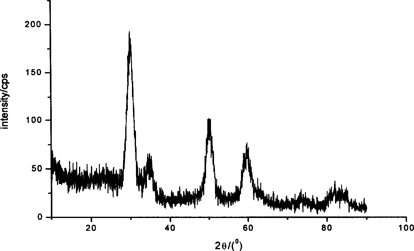 Nanometer zirconium dioxide particle capable of dispersing in organic medium and its production method