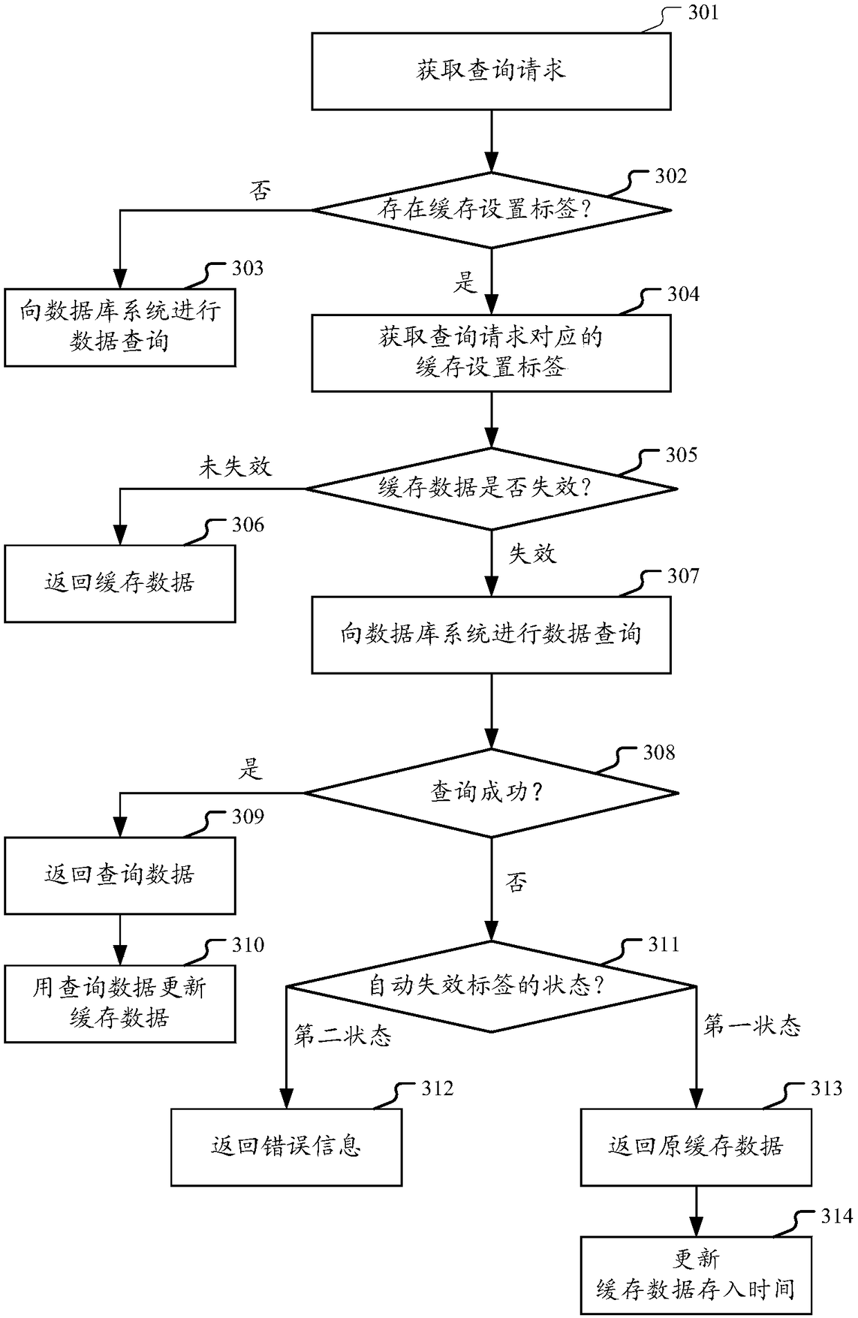 Data querying method and device