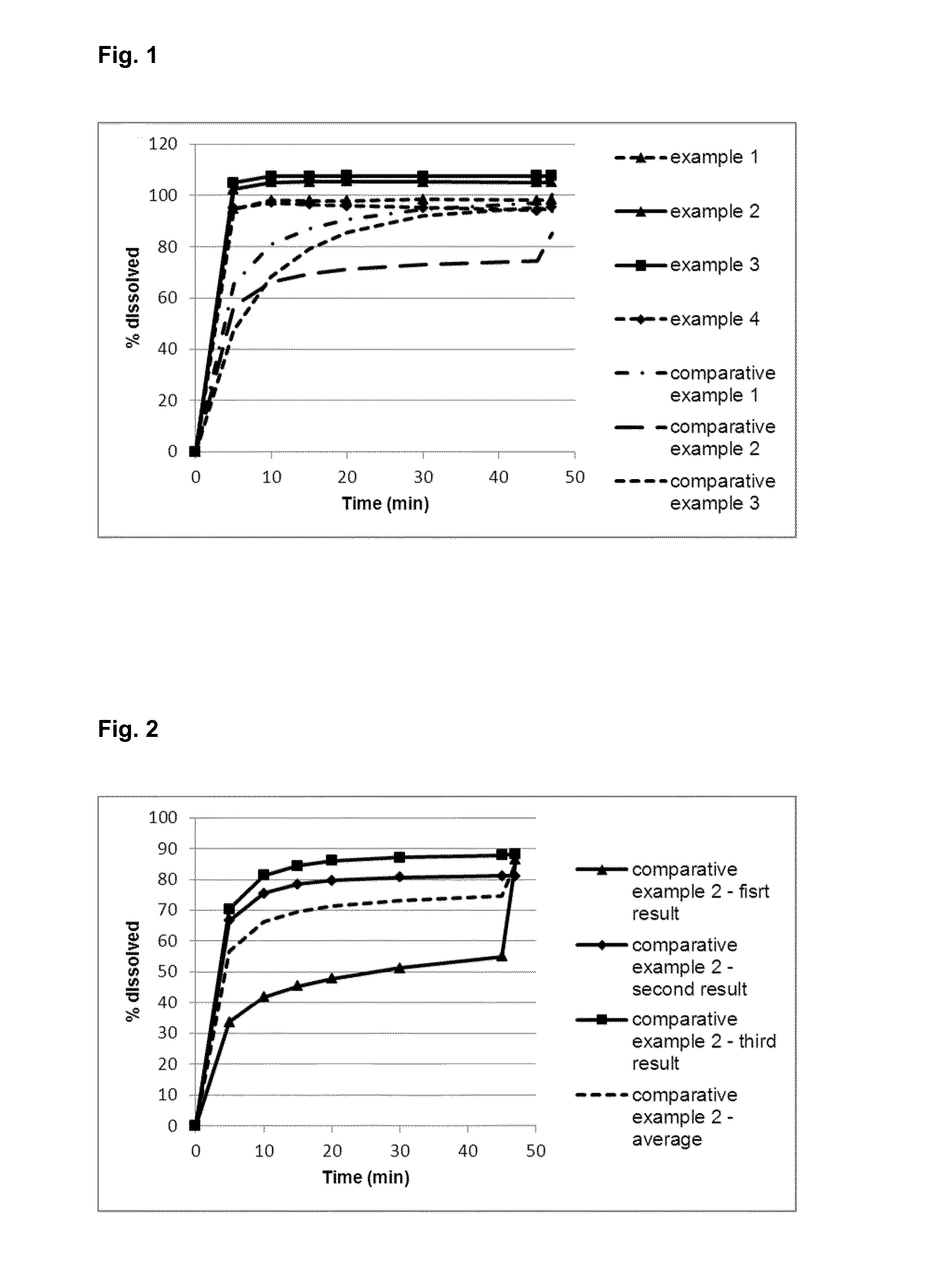 Formulations Containing Amorphous Dapagliflozin