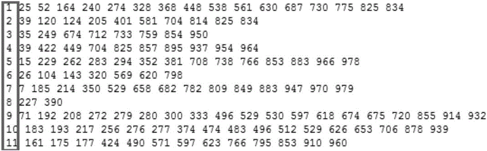 Distributed fast frequent item set mining method based on Apriori