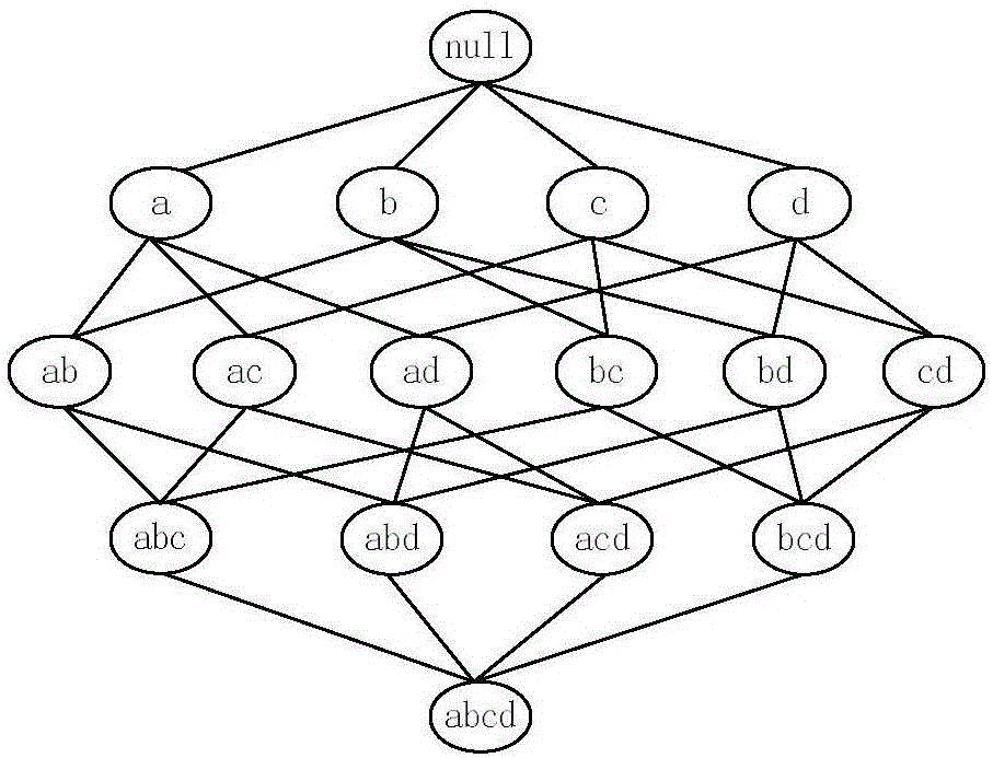 Distributed fast frequent item set mining method based on Apriori