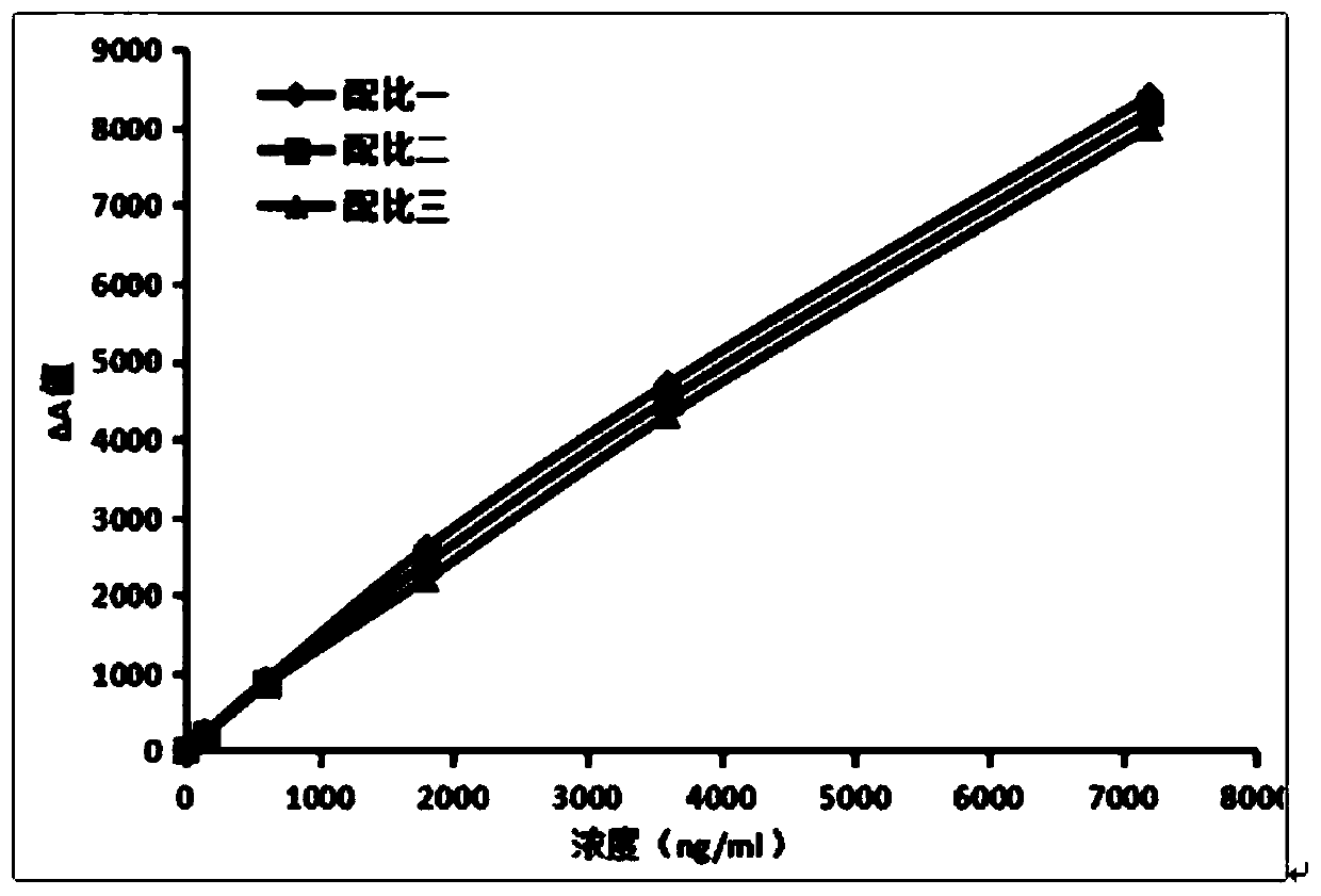 Immune Latex Nephelometric Kit for Detection of Ngal Based on Single-Size Latex Particles