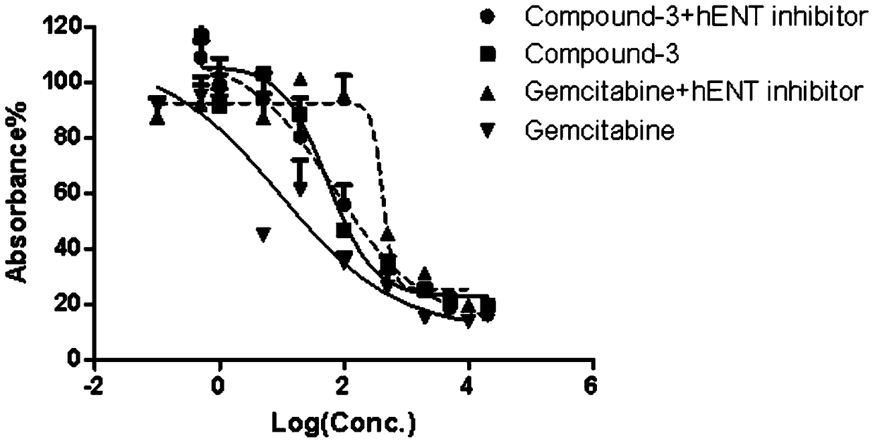 Prodrugs Based on Gemcitabine Structure and Their Applications