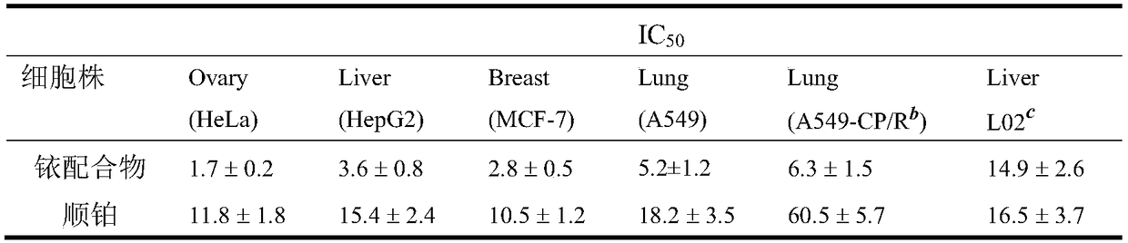 Application of iridium complex in preparing mitochondria targeted anti-tumor drugs