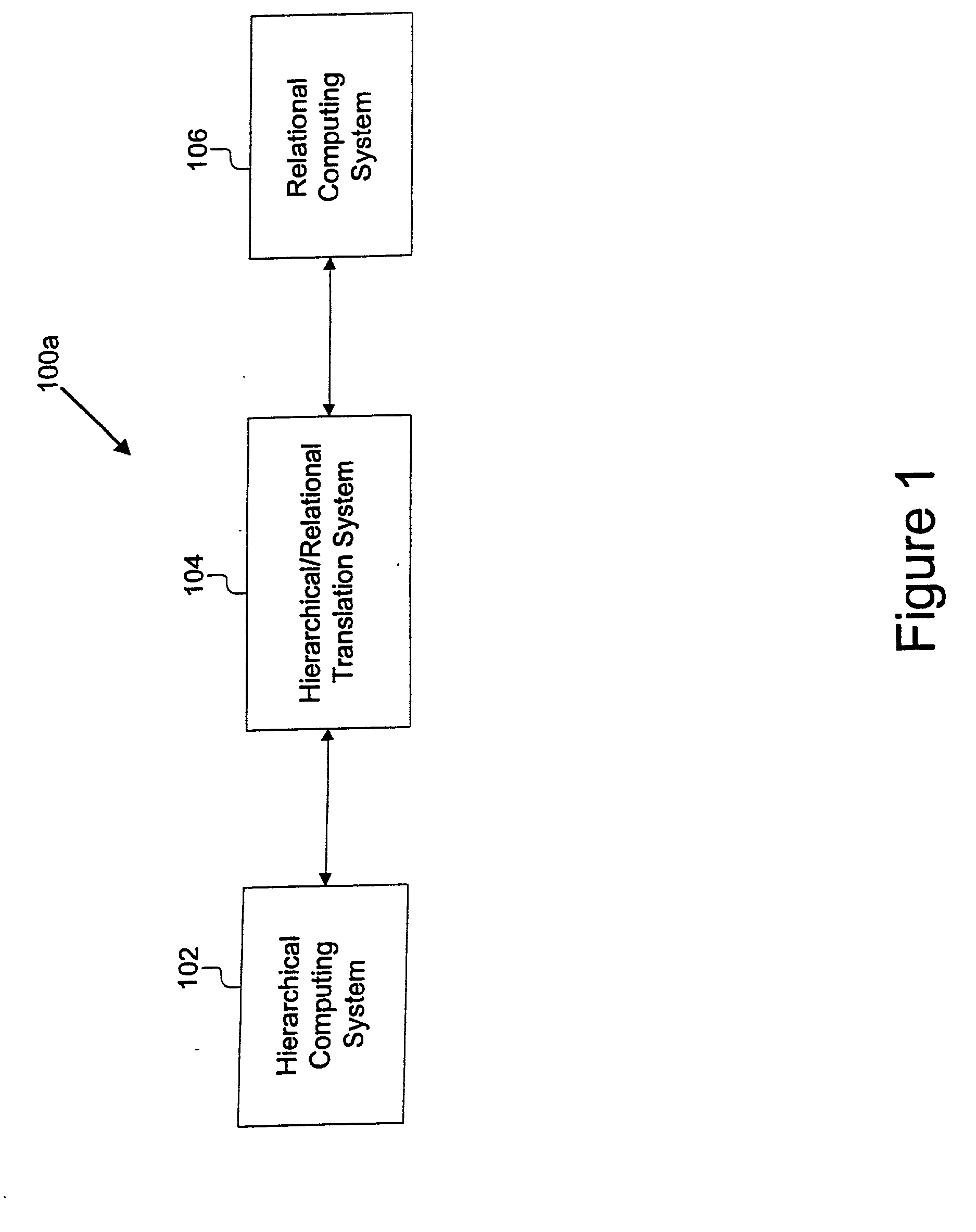 System and method for providing access to databases via directories and other hierarchical structures and interfaces