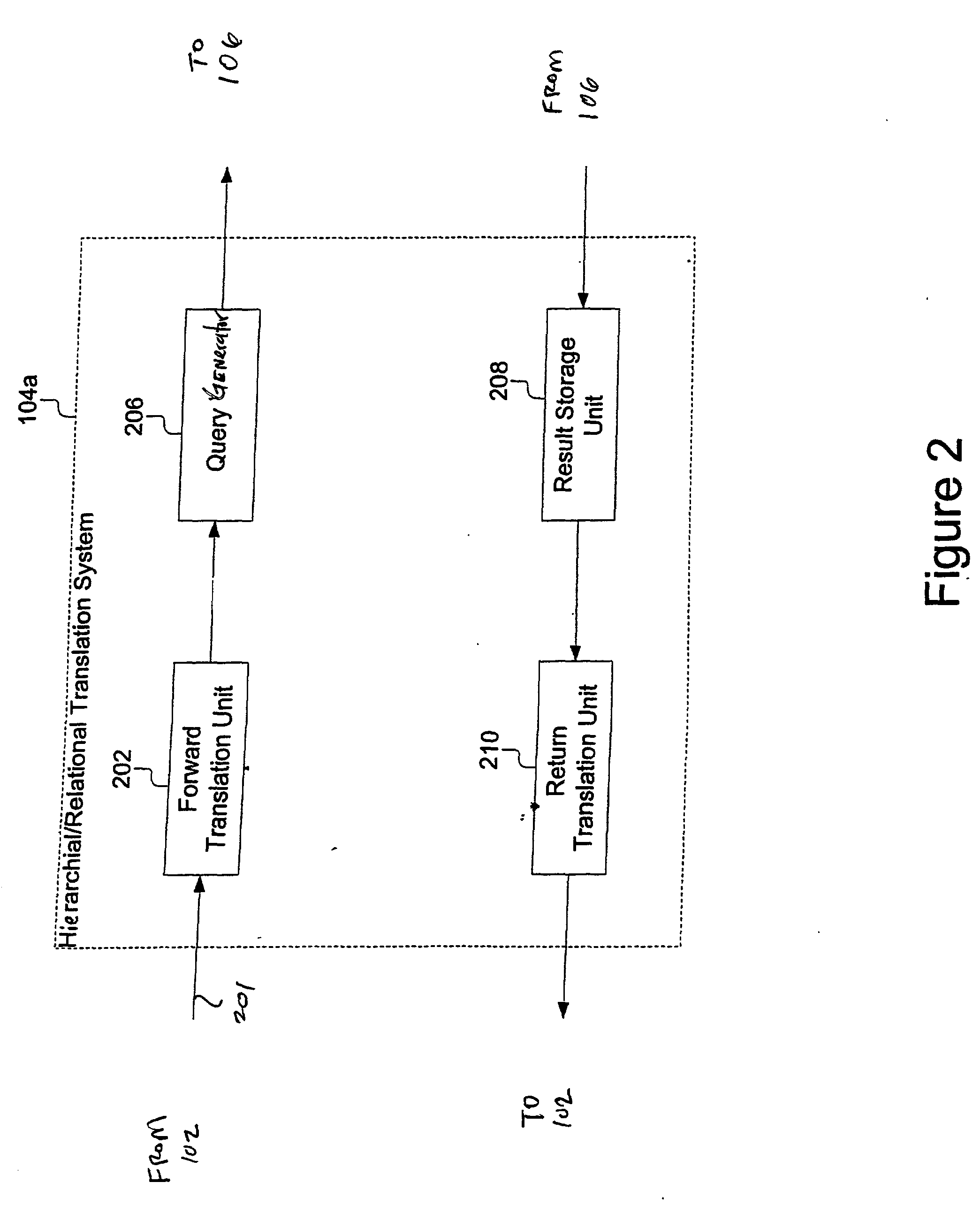 System and method for providing access to databases via directories and other hierarchical structures and interfaces