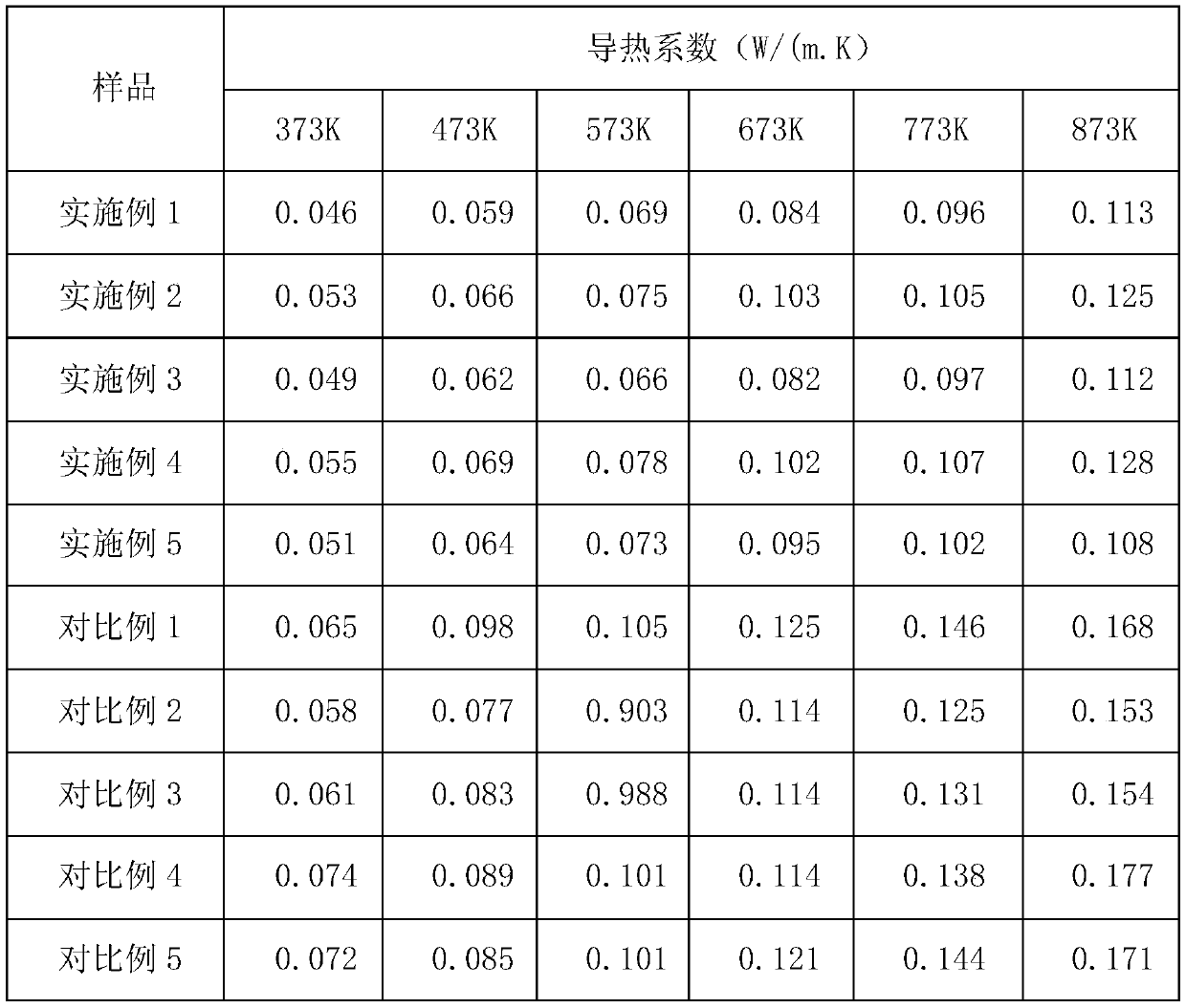 Nano-microporous thermal insulation material and preparation method thereof