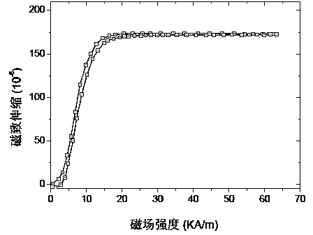 Magnetic hardening FeGa alloy and preparation method thereof