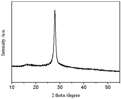 Method for preparation of water-soluble luminous graphite-phase carbon nitride nano kelp