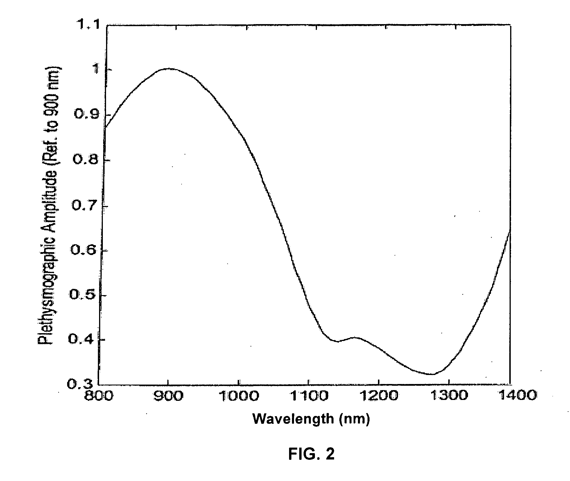 Pulse oximetry signal correction using near infrared absorption by water