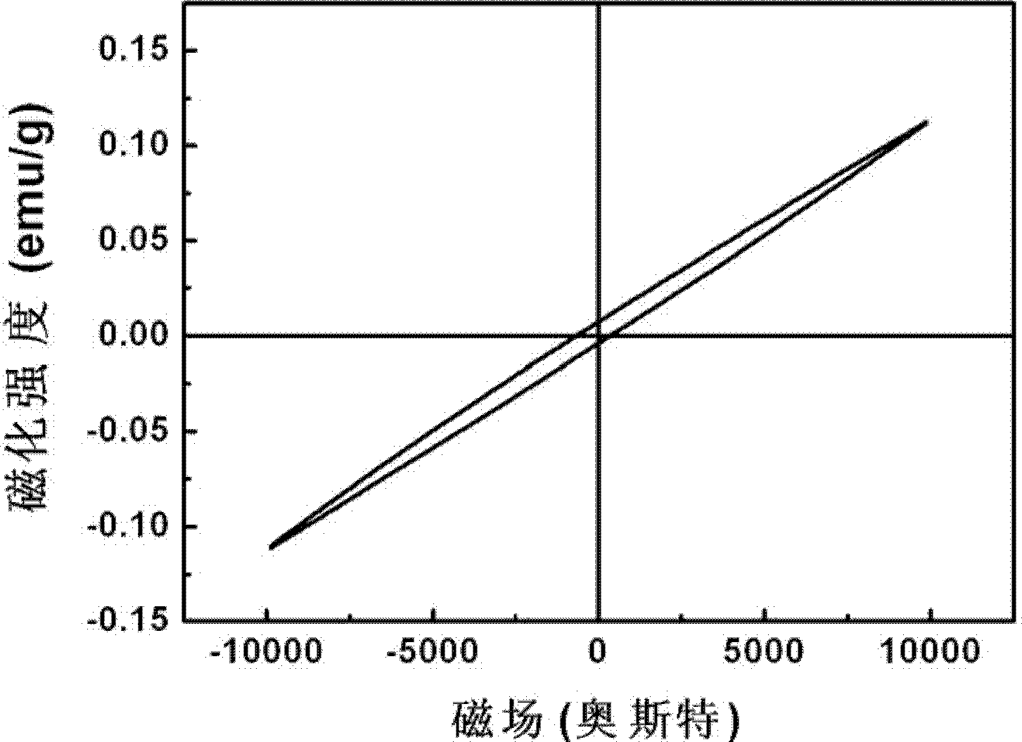 Preparation method of bismuth ferrite-based composite material with high ferromagnetic and ferroelectric properties