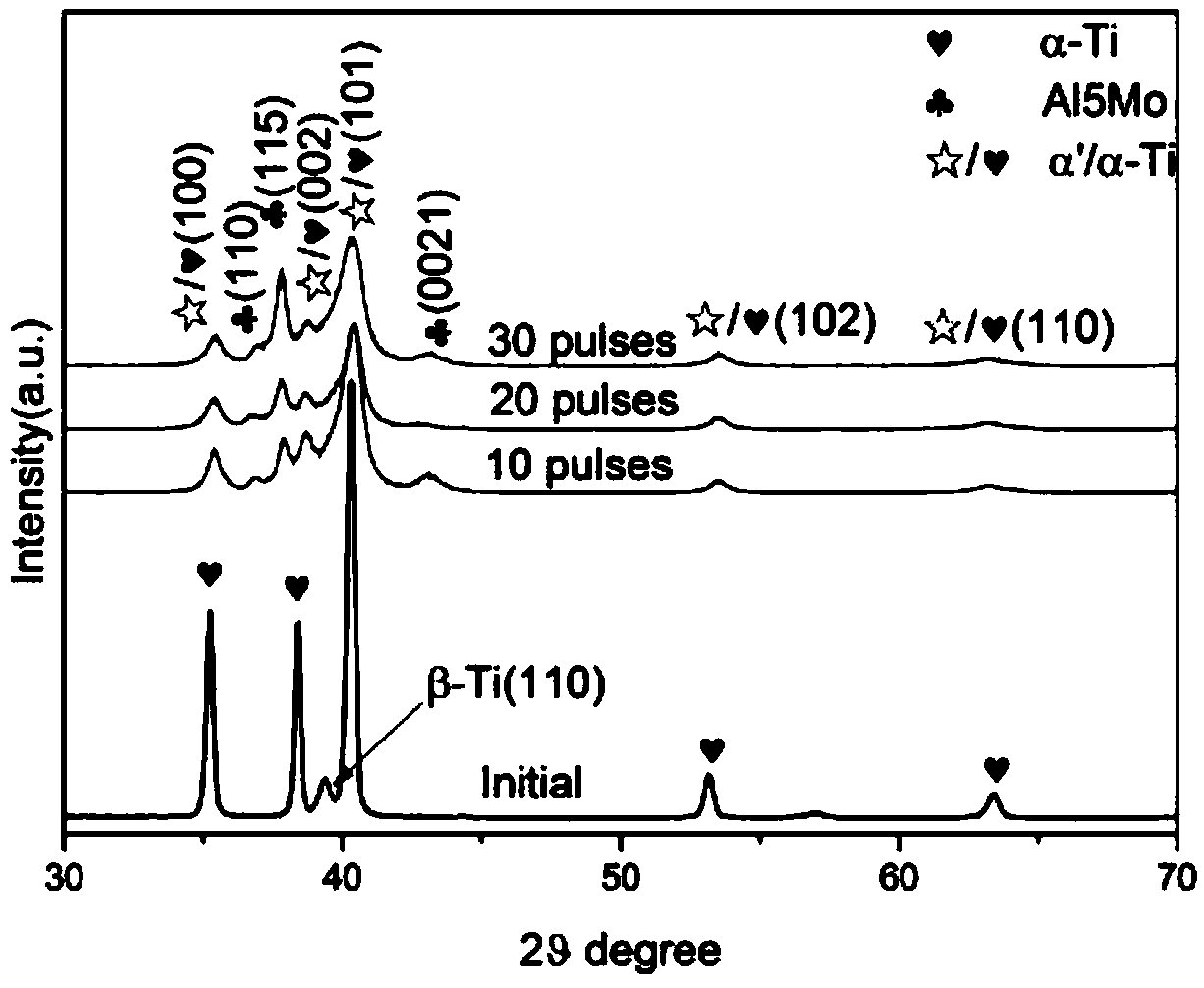 Method for realizing molybdenum alloying of surface through irradiating TC4 titanium alloy by electron beam