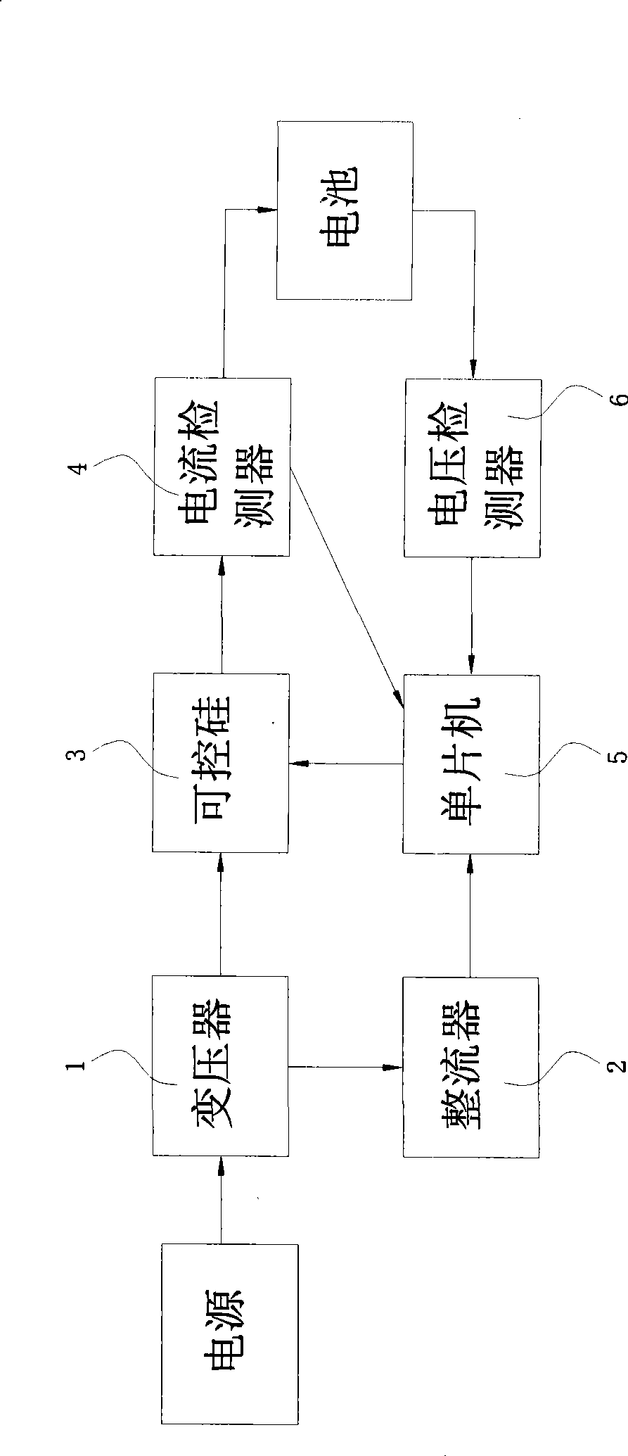 Charger for automatically recognizing battery