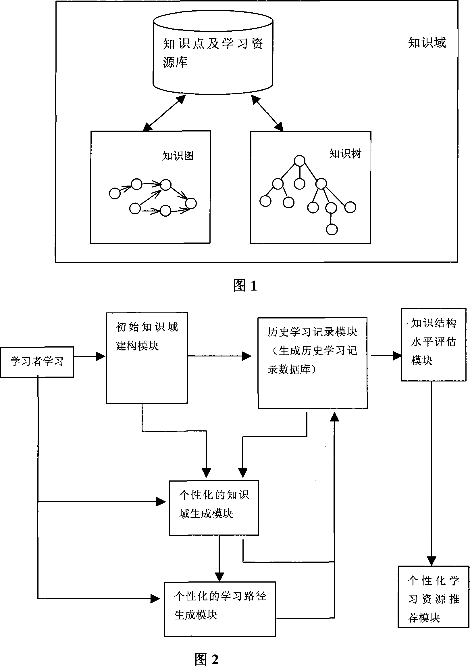 Personalized teaching-guiding system based on non-zero jumping-off point in network teaching