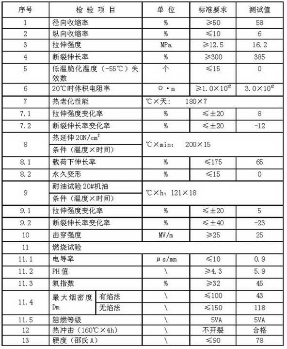 Olefin-based rubber highly flame-retardant and oil-resistant heat-shrinkable sleeve and preparation method thereof