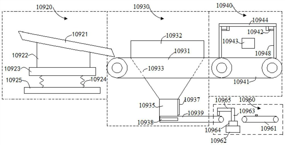 Settlement method based on unmanned settlement system