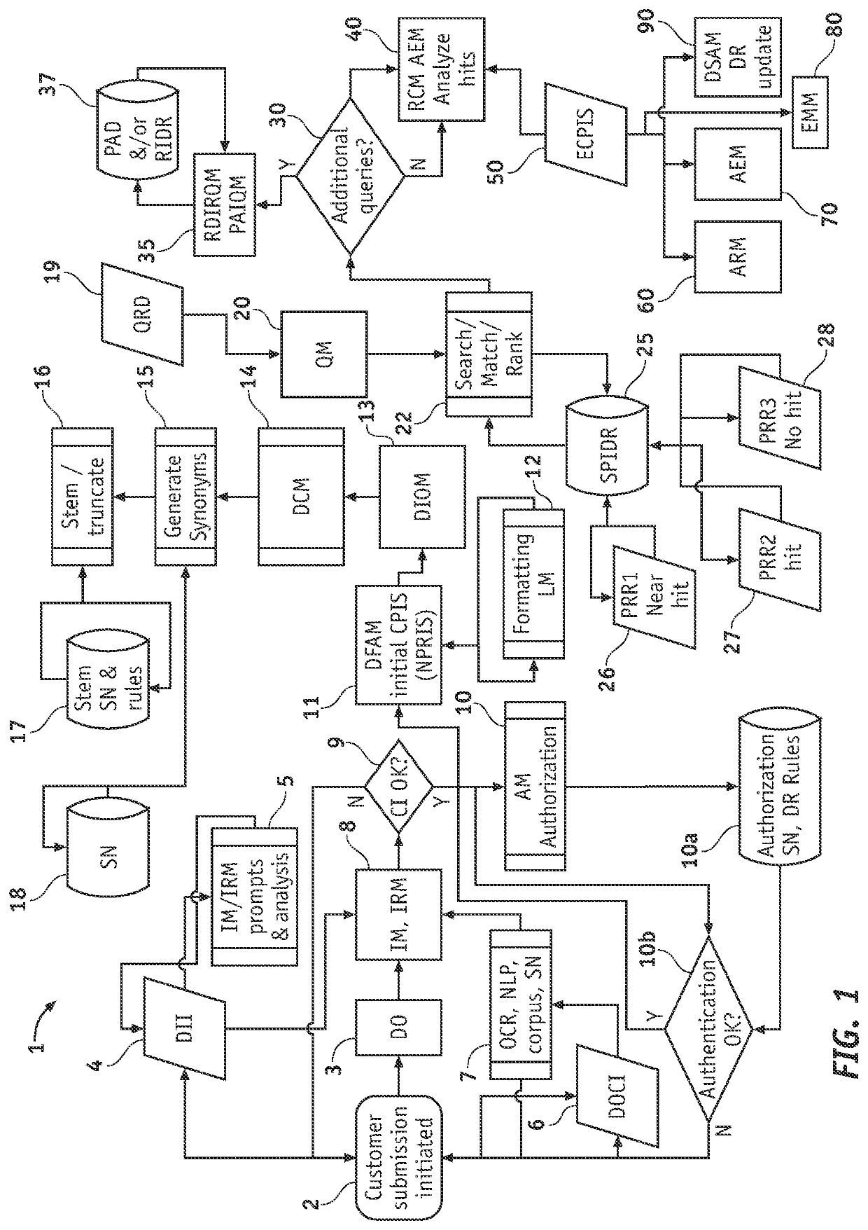 Multi-dimensional product information analysis, management, and application systems and methods