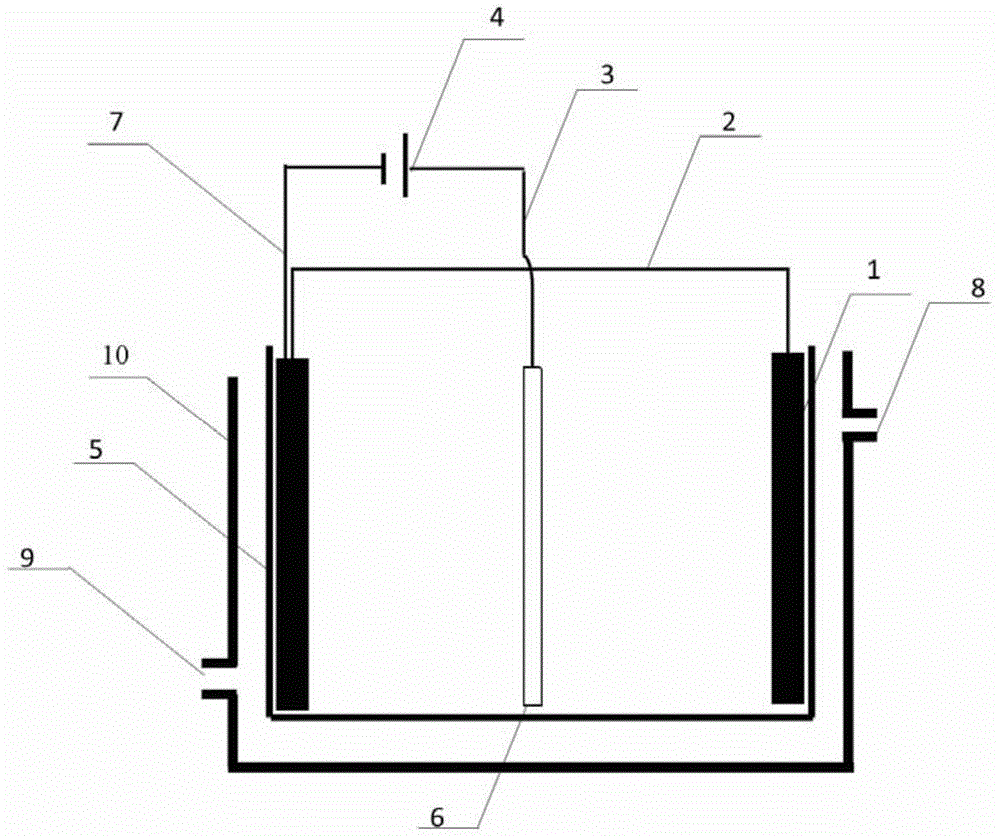 Method for preparing functional micro-nano structure dendritic alpha-Fe-based material through iron