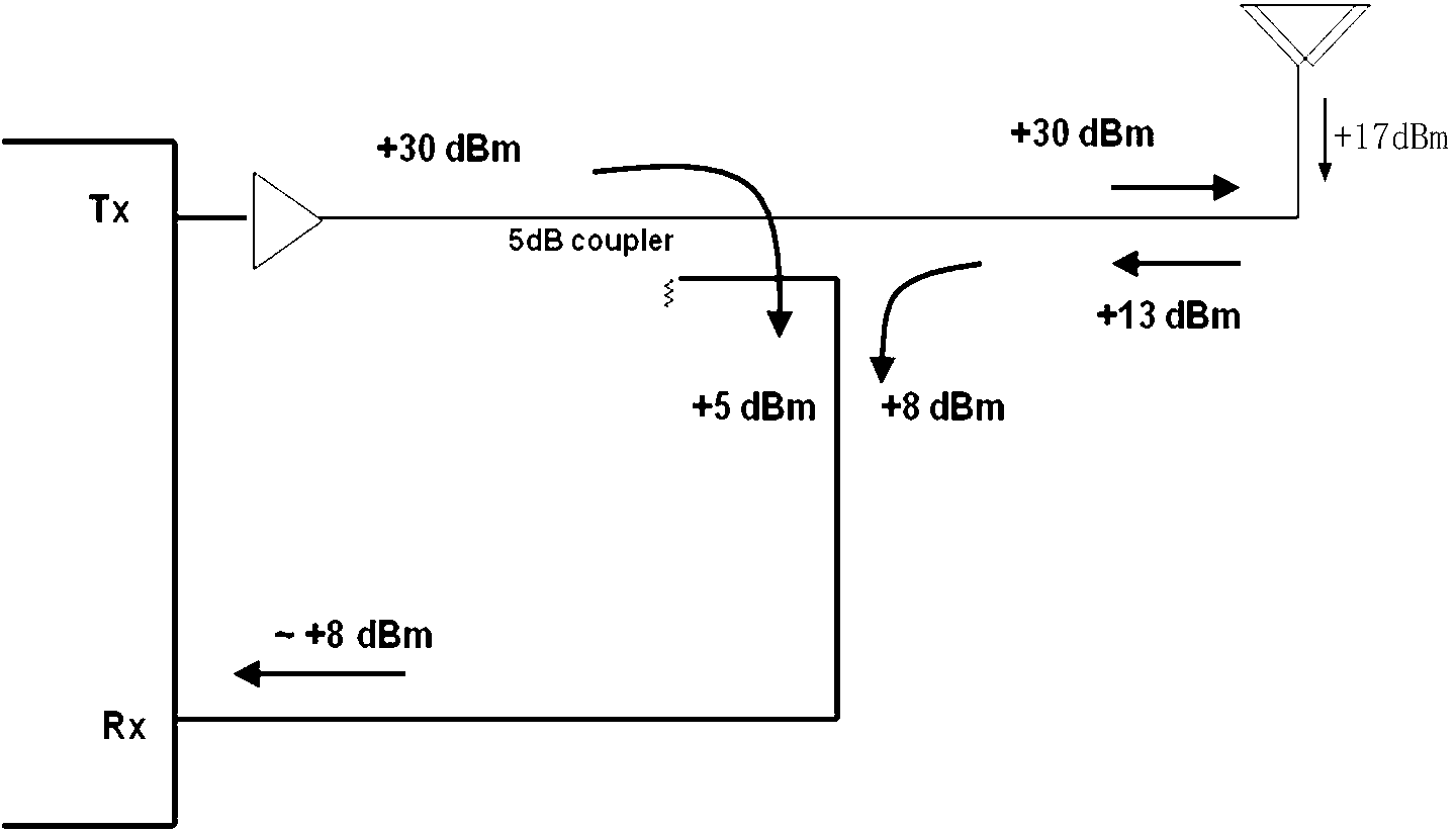 Ultrahigh-frequency RFID (radio frequency identification device) reading and writing module based on self-adaptive tuning technology of antenna