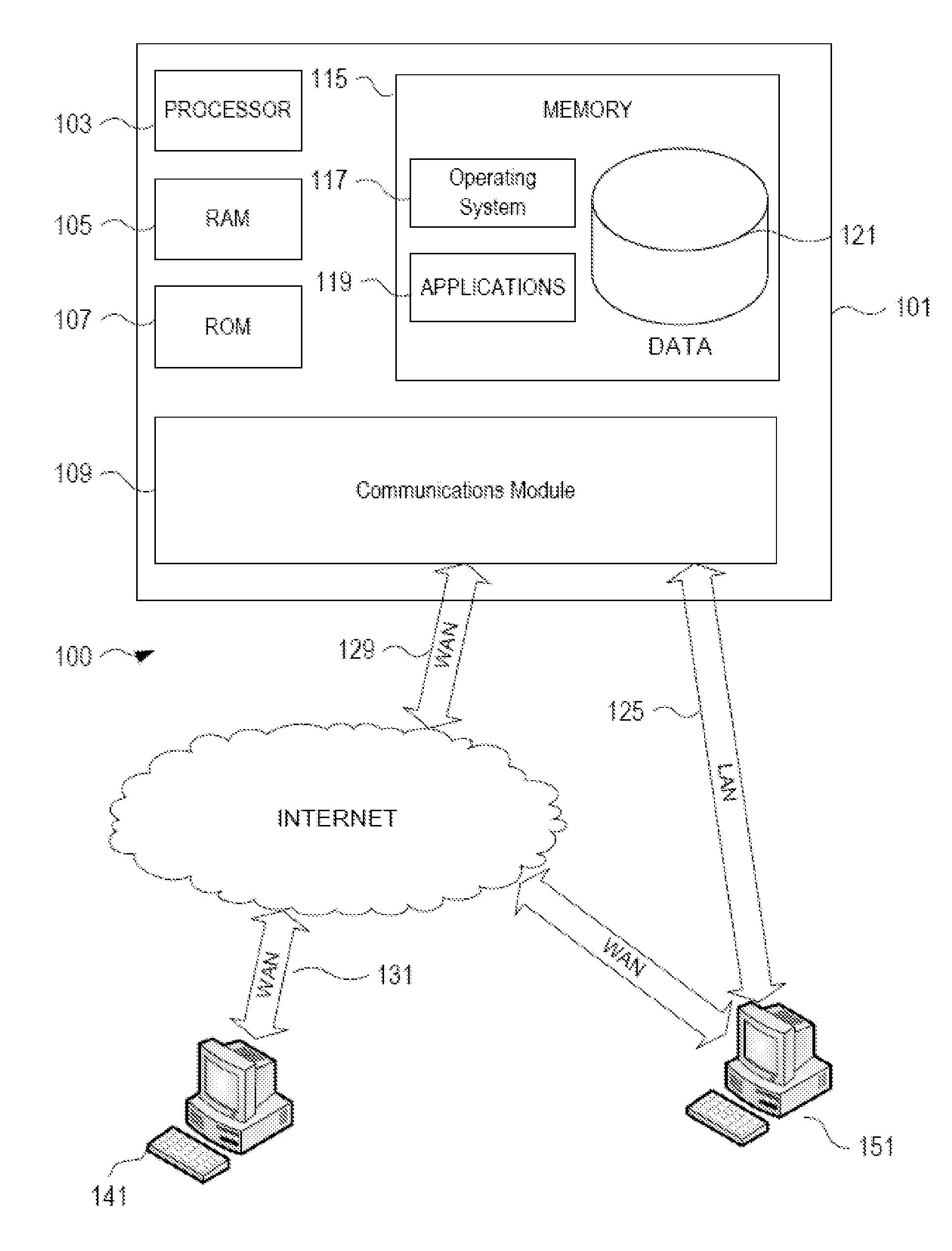 Anomalous activity detection