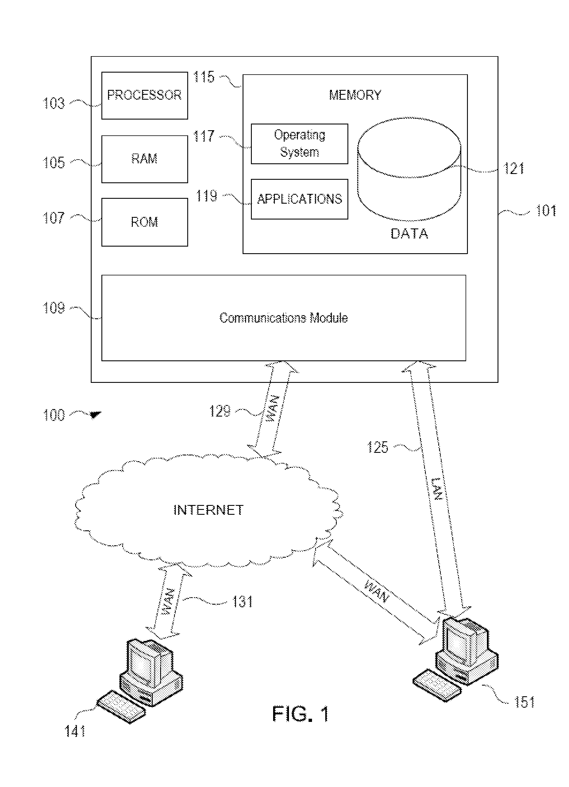 Anomalous activity detection