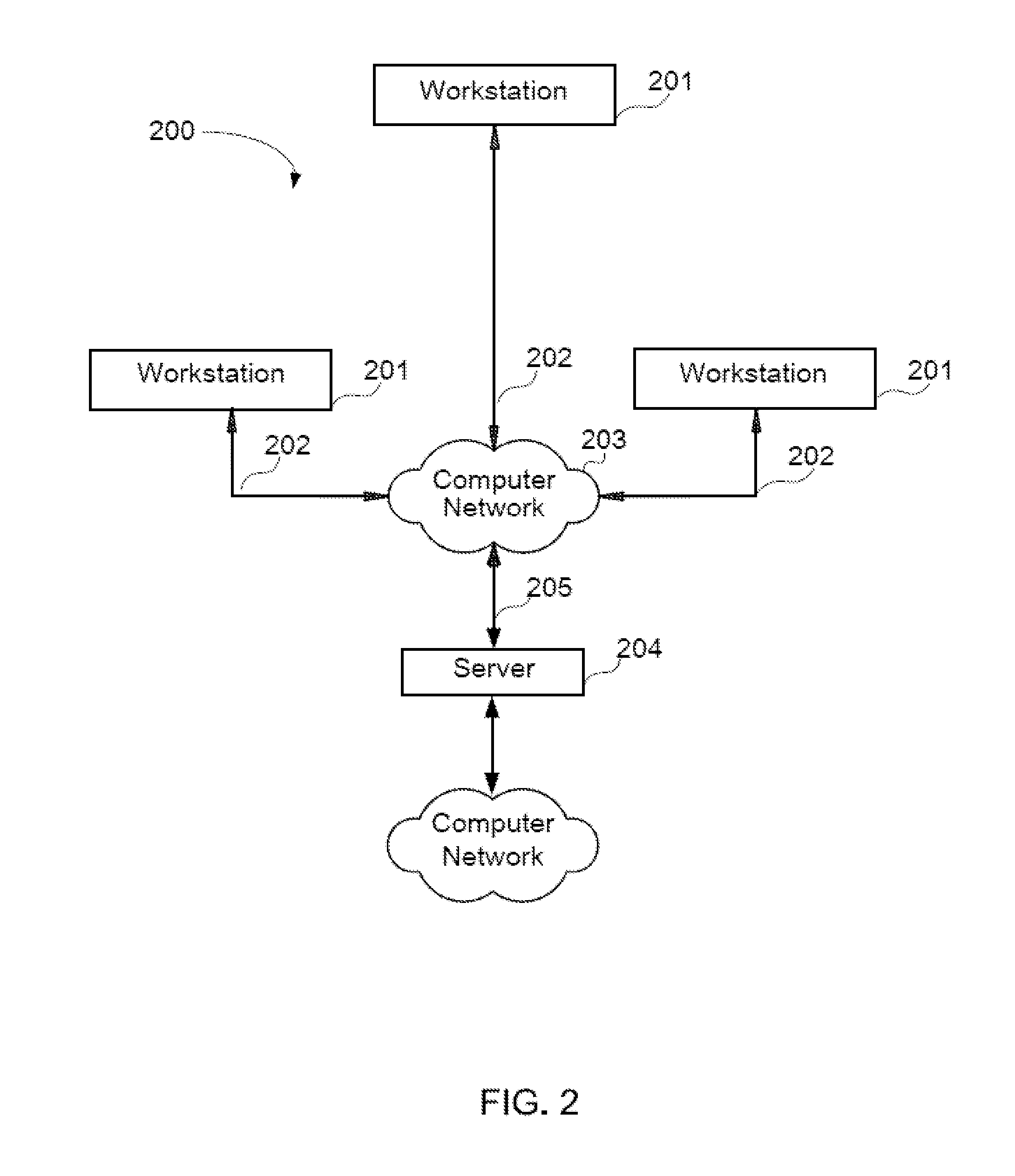 Anomalous activity detection