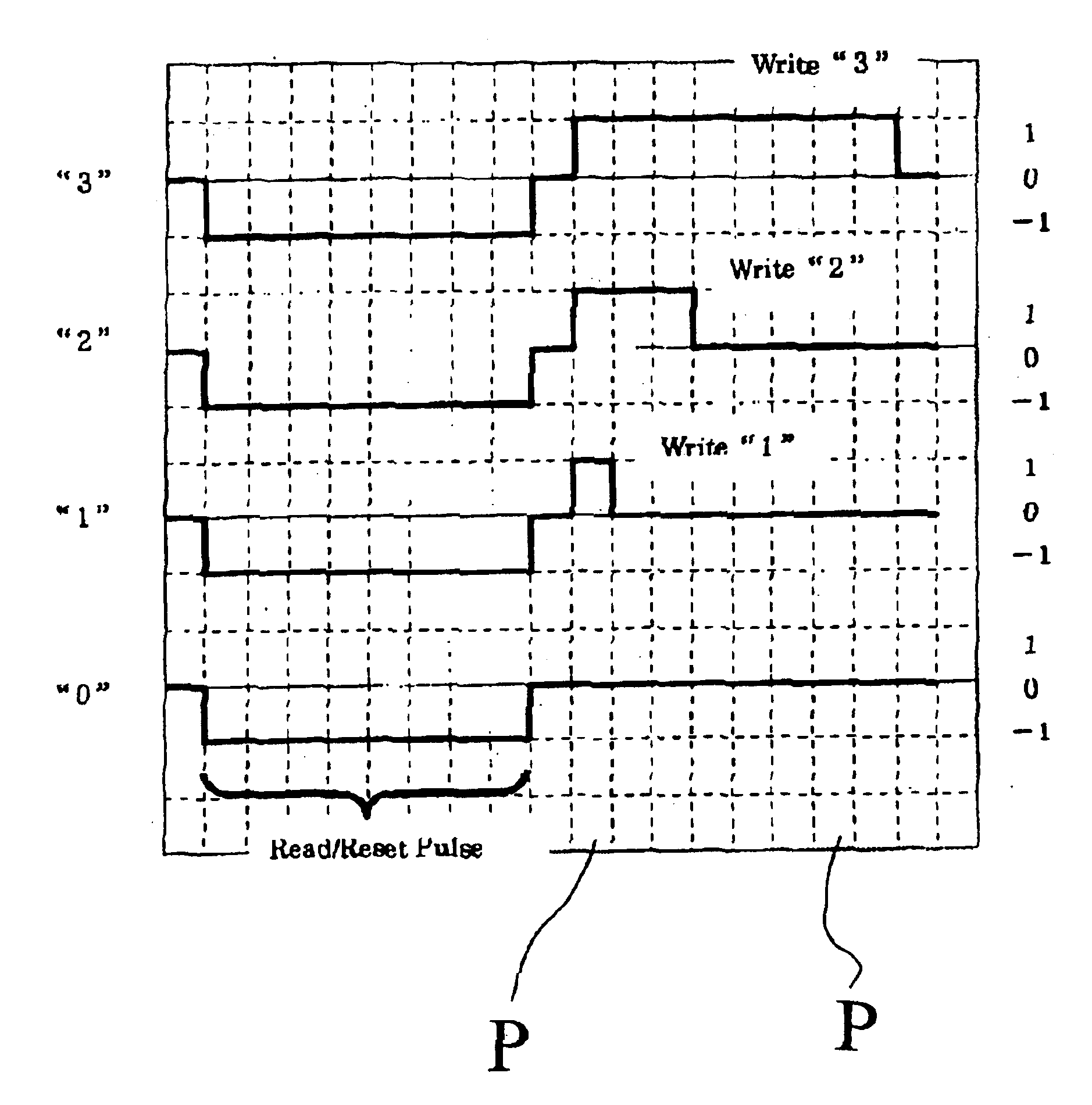 Ferroelectric memory