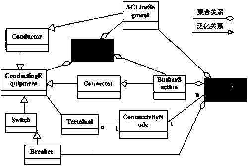 A power distribution network fault diagnosis system based on topology knowledge and a method