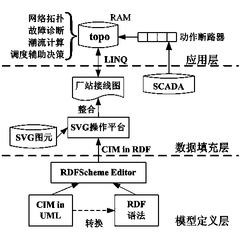 A power distribution network fault diagnosis system based on topology knowledge and a method