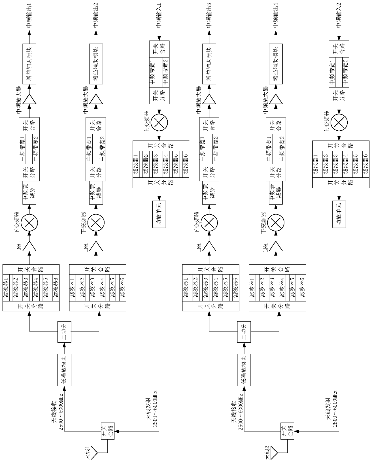 Super-heterodyne ultra-short wave transceiving channel system