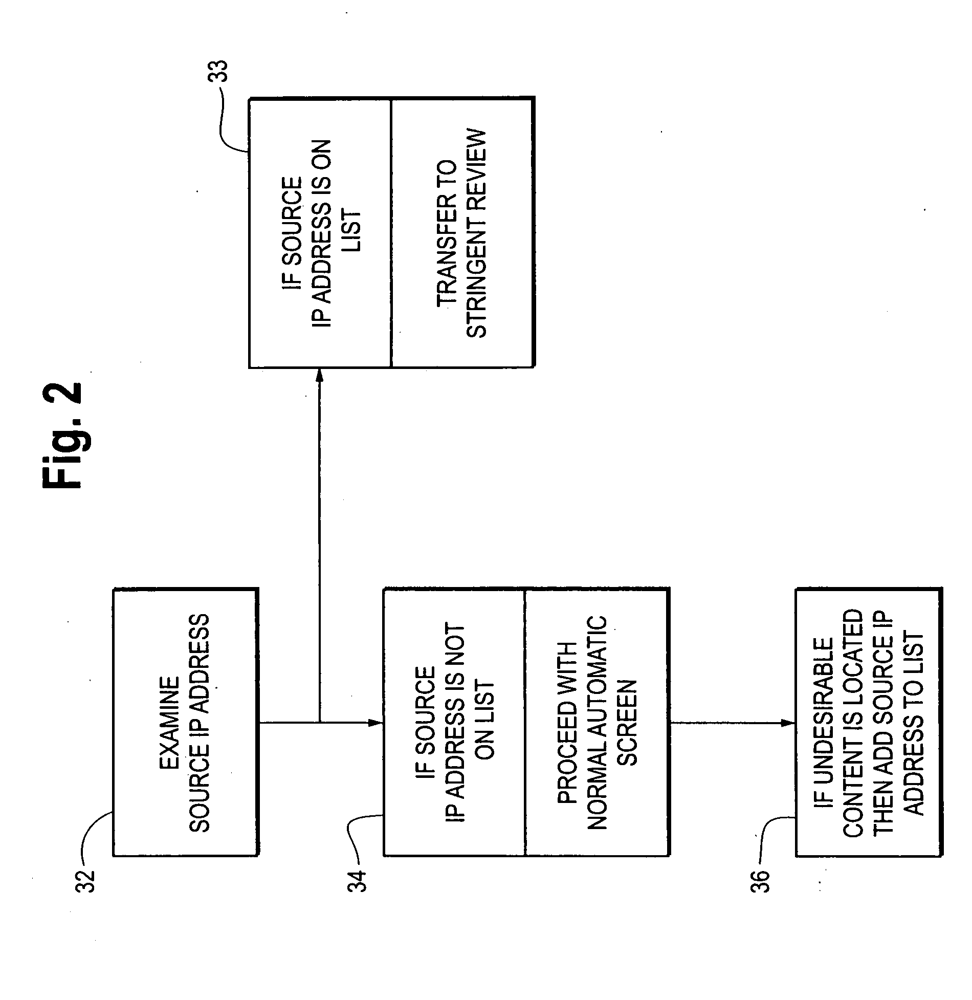 Systems and methods for enhancing the screening of electronic message data