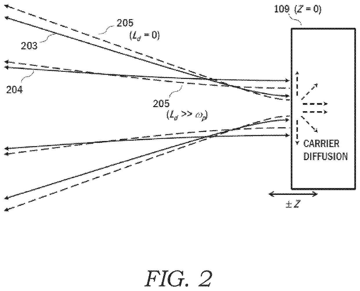 High precision optical characterization of carrier transport properties in semiconductors