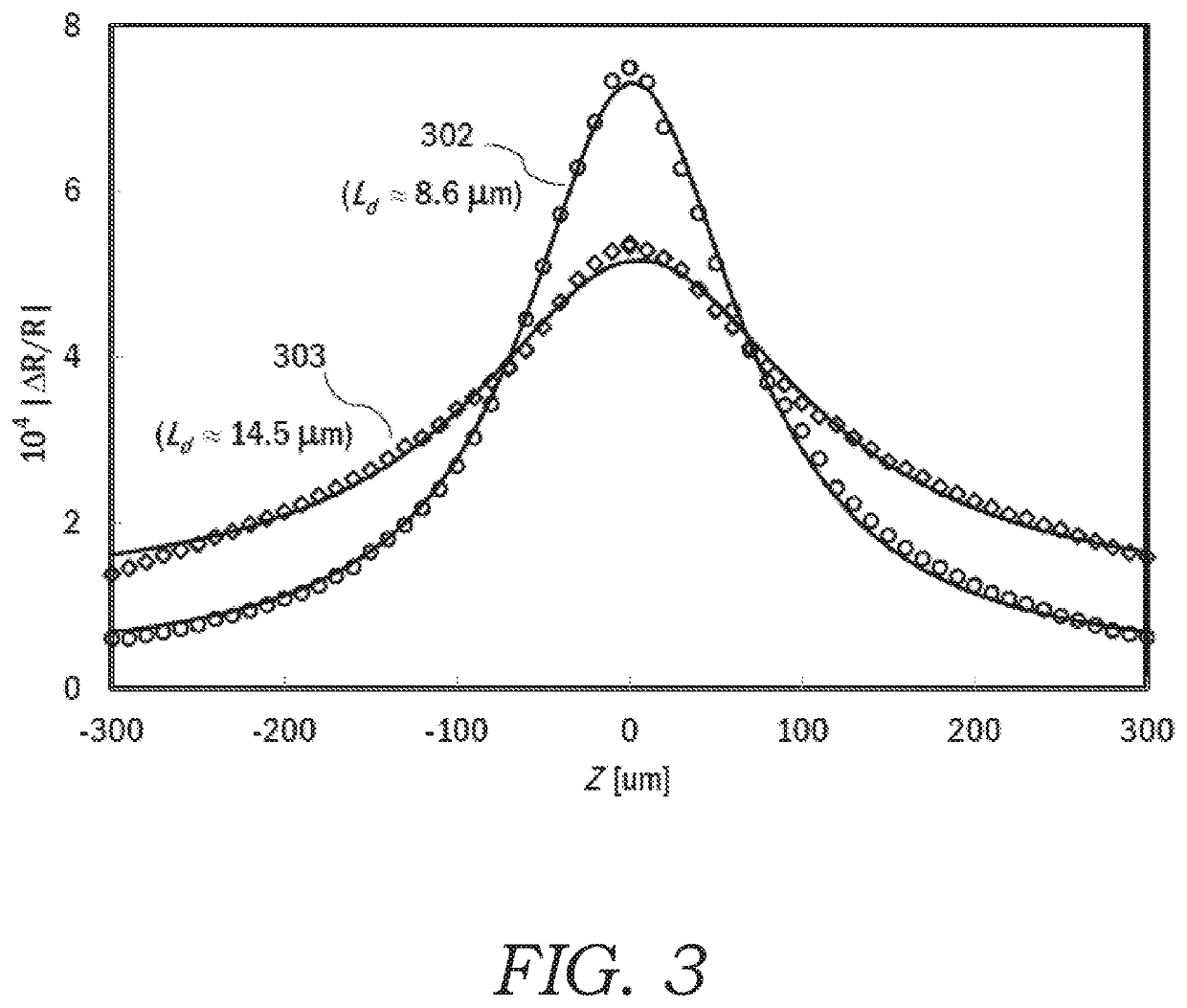 High precision optical characterization of carrier transport properties in semiconductors