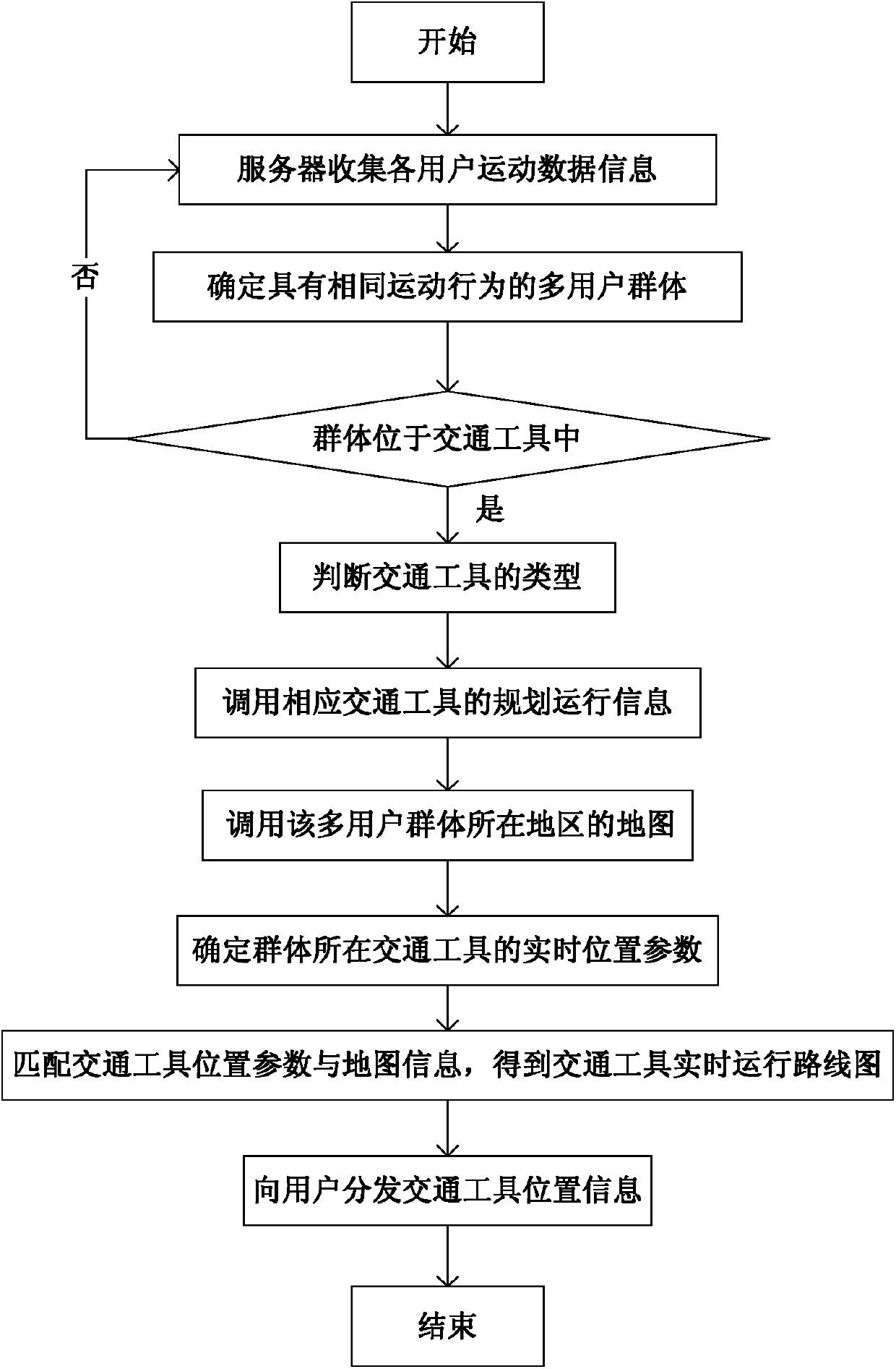 Multi-user group motion characteristic-based traffic tool positioning system and method