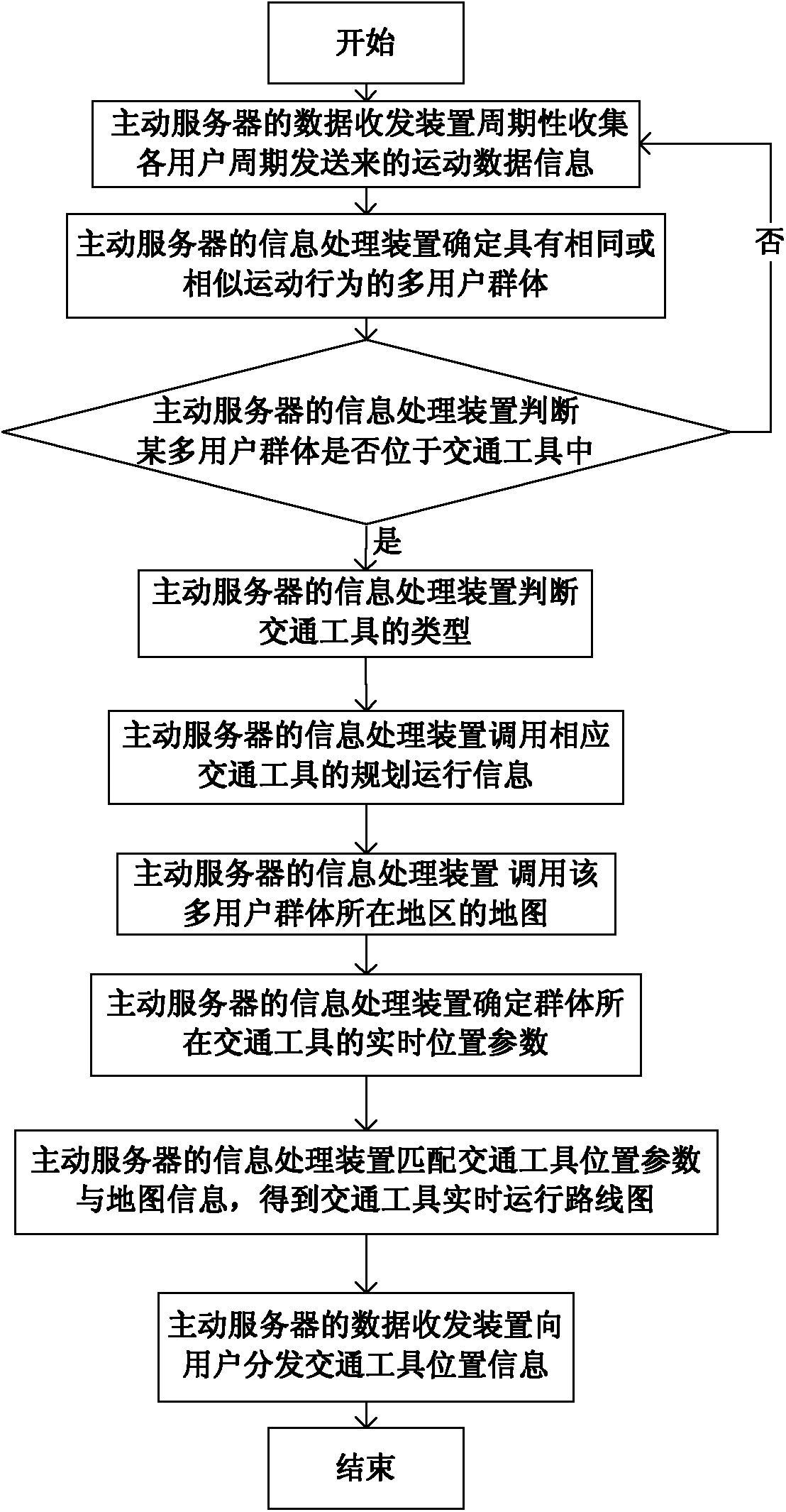 Multi-user group motion characteristic-based traffic tool positioning system and method