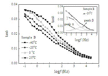 Method for judging aging state of cross linked polyethylene (XLPE) cable insulation water tree