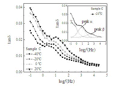 Method for judging aging state of cross linked polyethylene (XLPE) cable insulation water tree