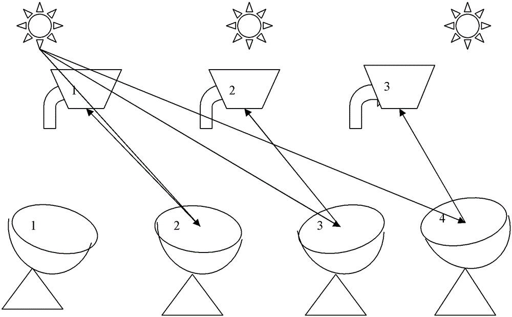 A fixed point array solar hydrogen production system