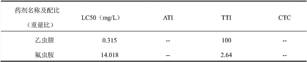 Pesticide composition for preventing and controlling white ants