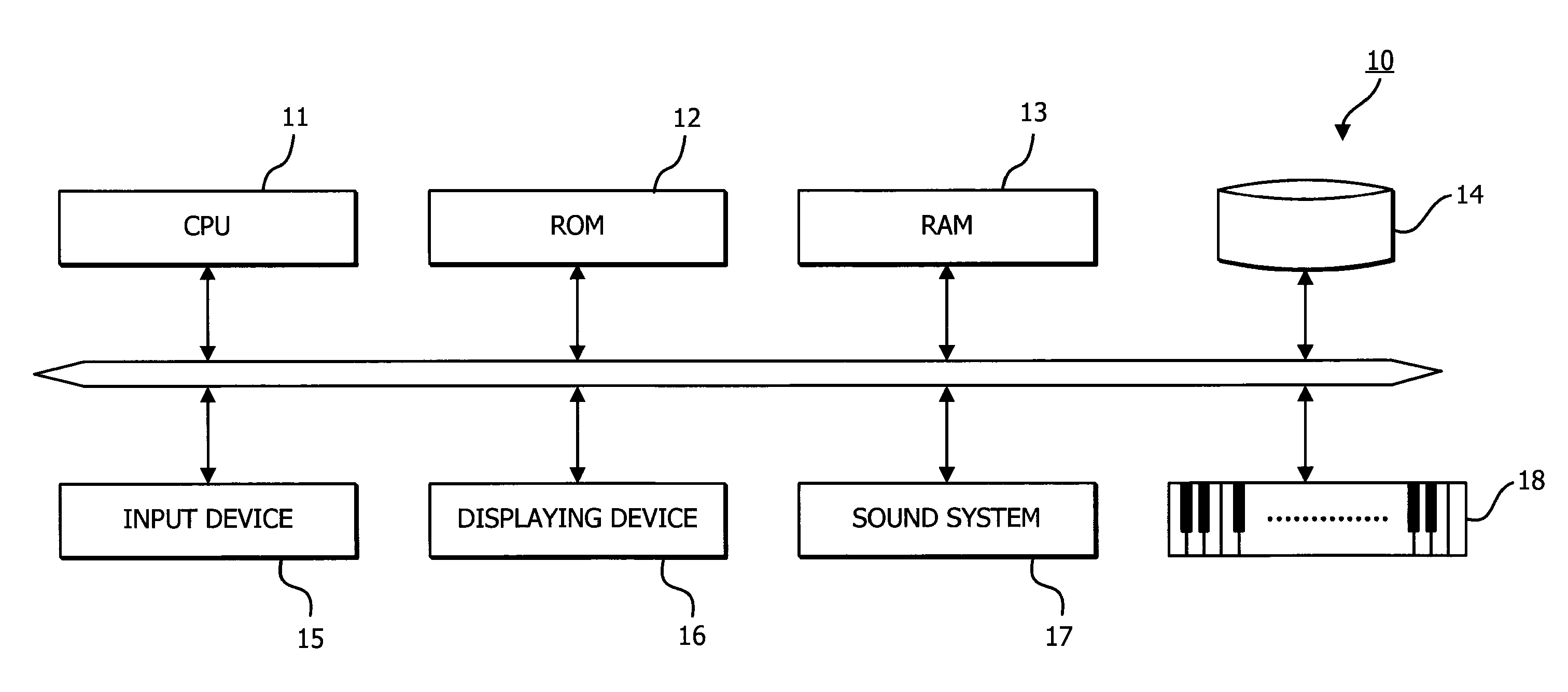 Music difficulty level calculating apparatus and music difficulty level calculating method