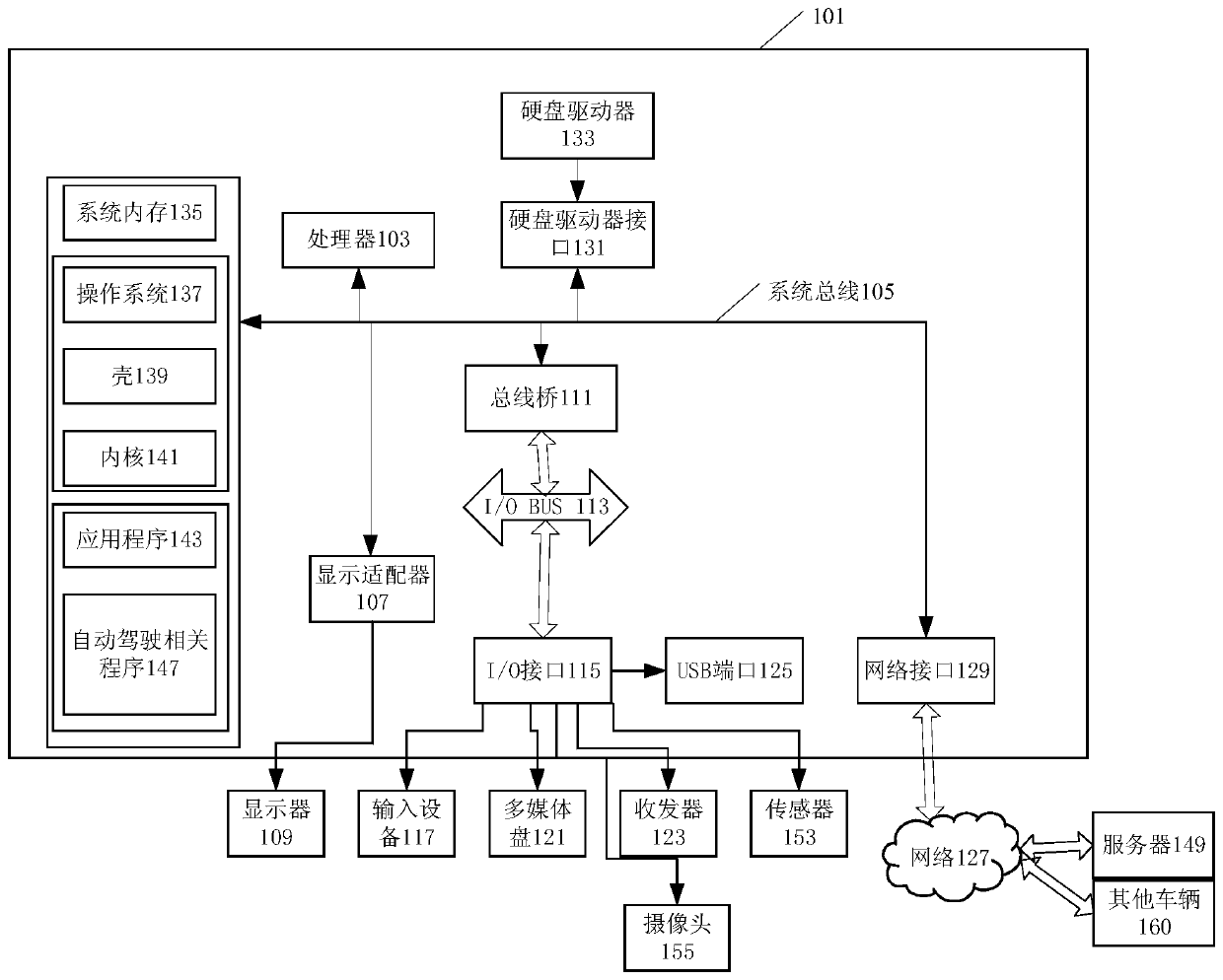 Vehicle-mounted equipment information display method and device and vehicle