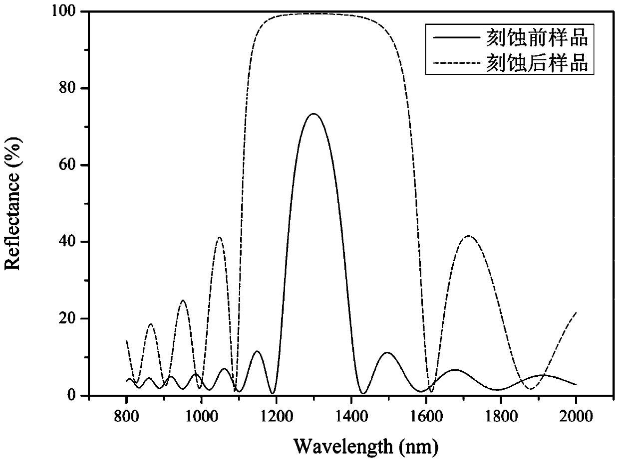 DBR low refractive index layer etching method for reducing number of DBR cycles