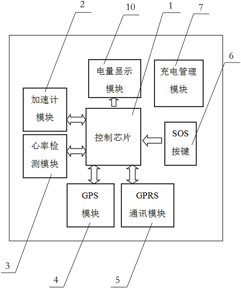 Wearable equipment analysis system on basis of big data platform and data analysis method thereof