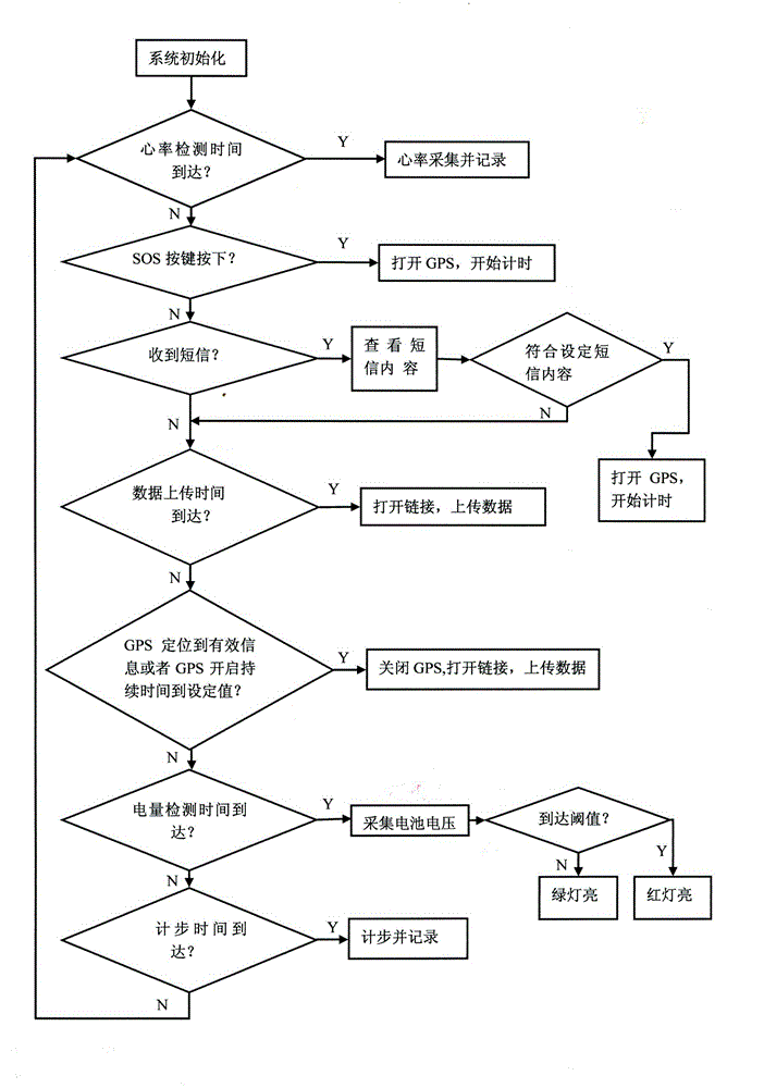 Wearable equipment analysis system on basis of big data platform and data analysis method thereof