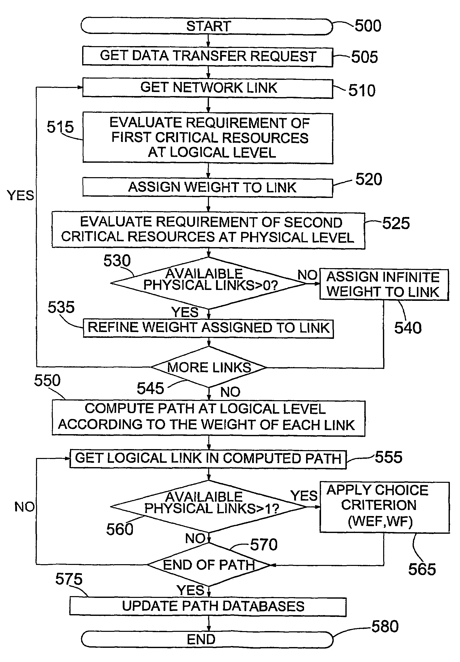 Dynamic routing in packet-switching multi-layer communications networks