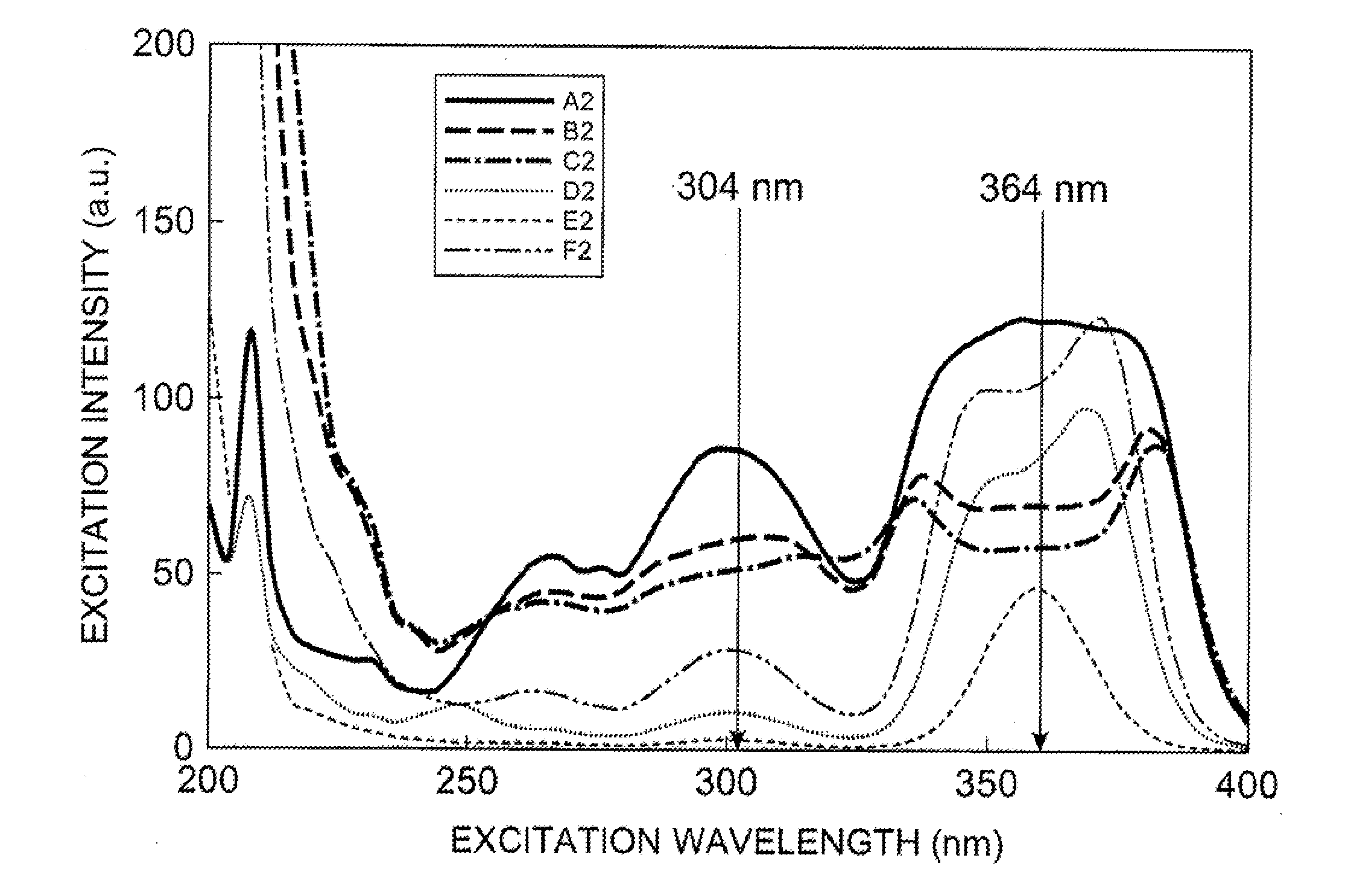 Scintillator single crystal, heat treatment process for production of scintillator single crystal, and process for production of scintillator single crystal