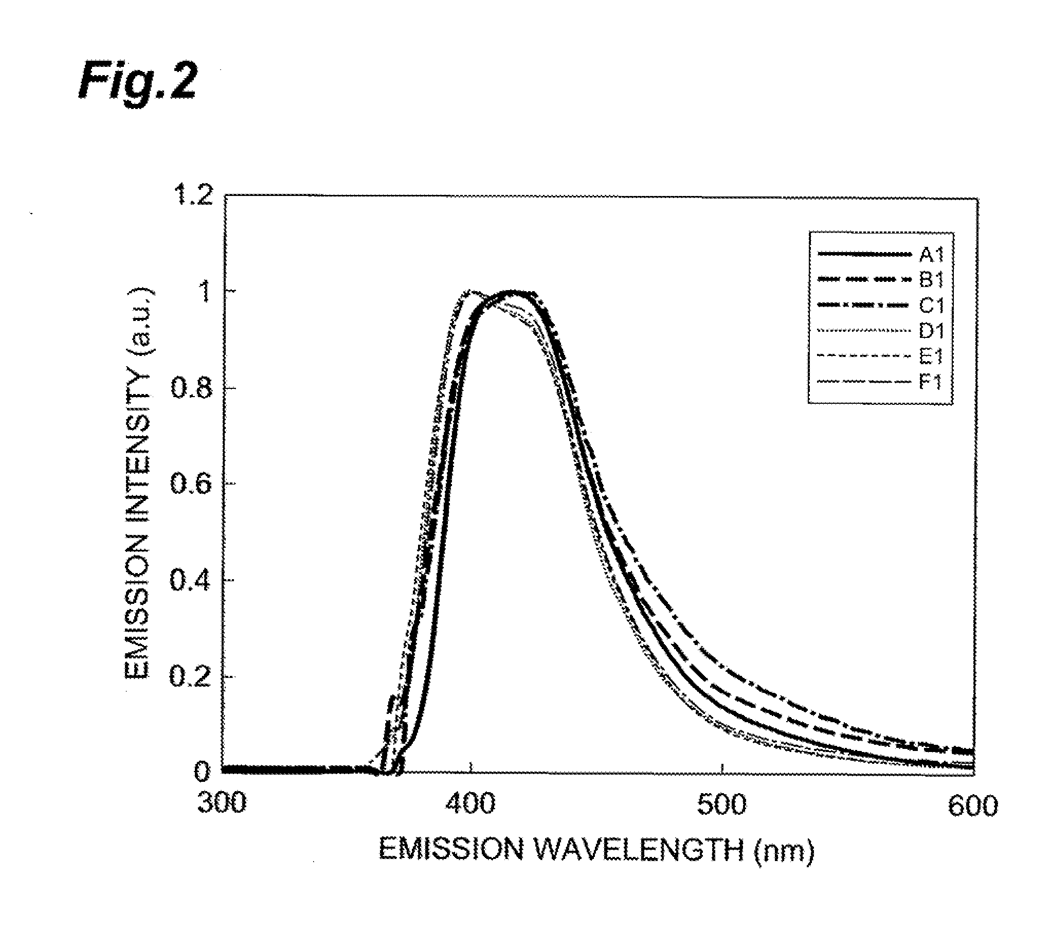 Scintillator single crystal, heat treatment process for production of scintillator single crystal, and process for production of scintillator single crystal