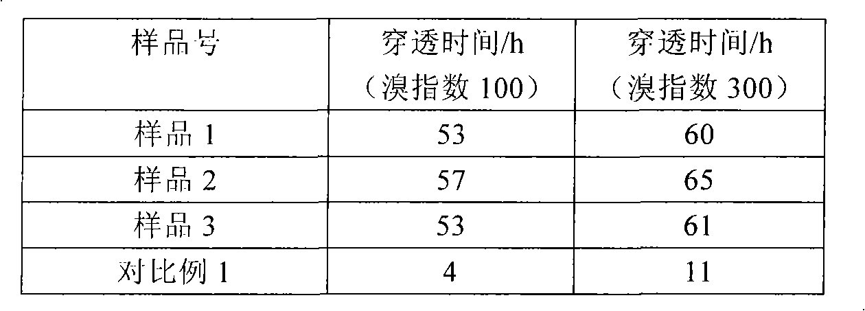 Preparation method of catalyst for removing trace amounts of alkenes in reformate